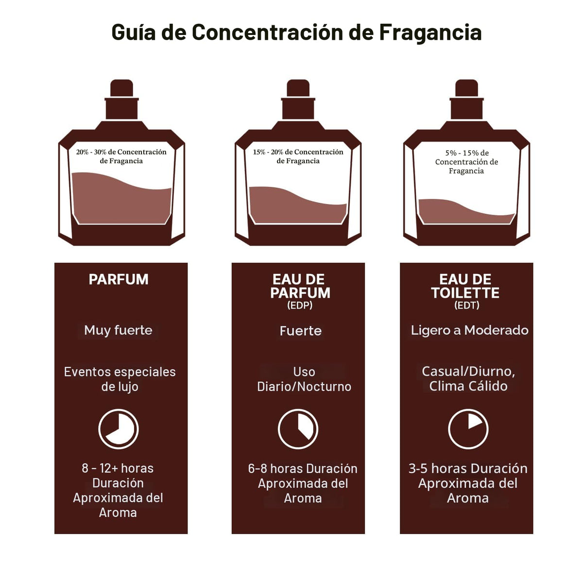 Asad Elixir Lattafa Eau de Parfum 100 ml – Perfume Árabe para Hombre